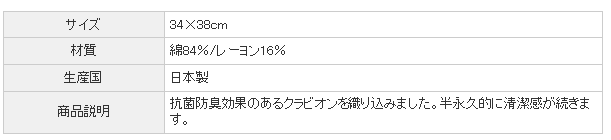 楽々商品登録 説明文イメージ